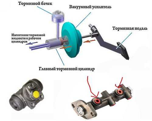 Педаль тормоза стала твердой или мягкой: основные причины