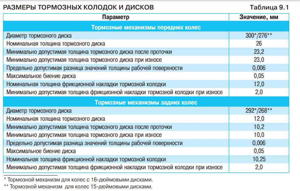 Как самостоятельно определить срок годности акб