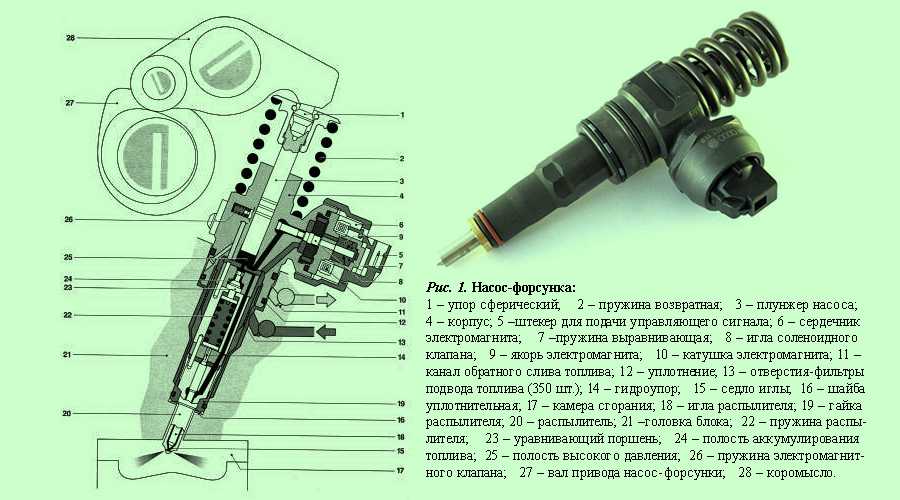 Что такое инжектор в автомобиле и как он работает
