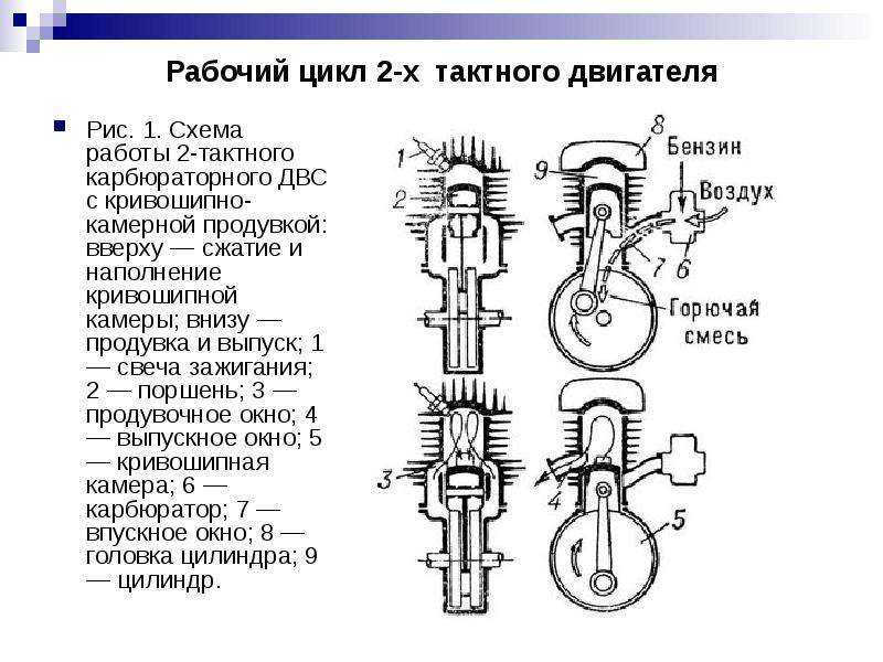 Что такое маховик в автомобиле - назначение, устройство и принцип работы