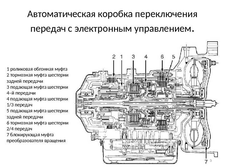 Акпп: что это такое, устройство, виды, как работает, как пользоваться коробкой автомат