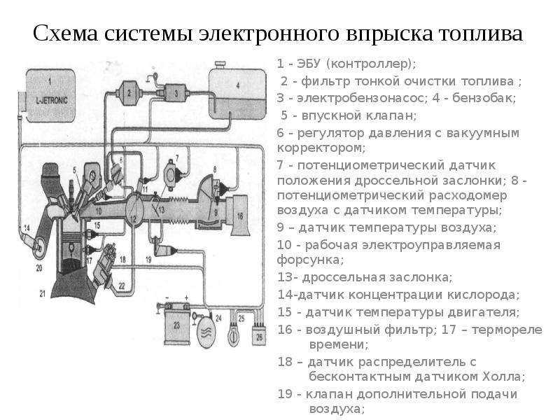 Система электронного впрыска топлива (efi–система) | toyota corolla | руководство toyota