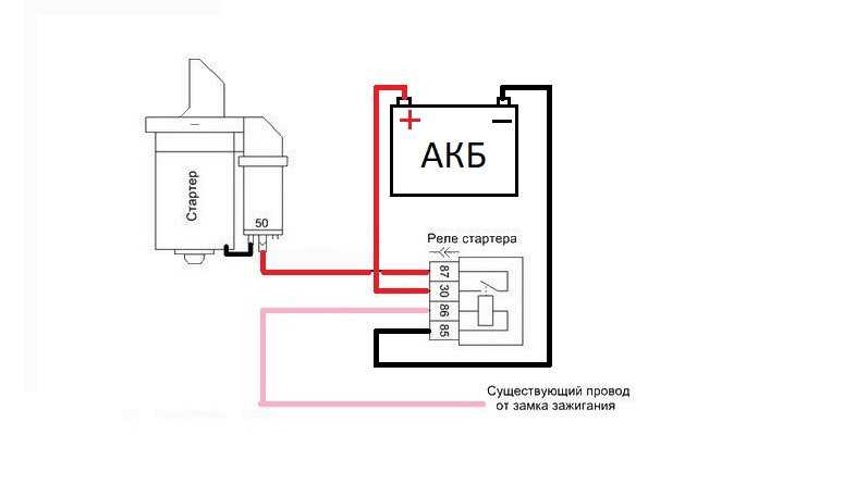 Схема включения стартера на приоре