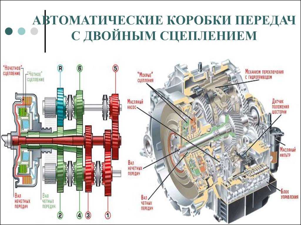 Акпп схема переключения