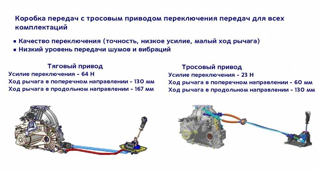 Калина включение задней передачи схема