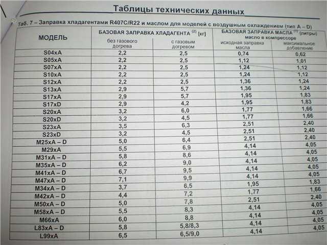 Акт заправки кондиционера фреоном образец