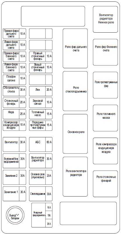 Схема блока предохранителей шевроле авео т300