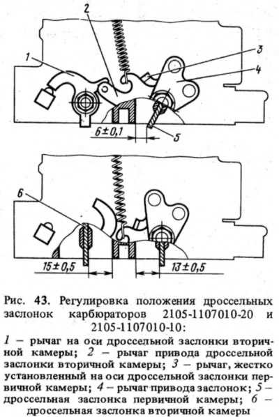 Регулировка положения. Карбюратор ВАЗ 2101 регулировочные винты. Привод дроссельной заслонки ВАЗ 2101. Регулировка карбюратора ВАЗ 2101. Регулировка карб 2101.