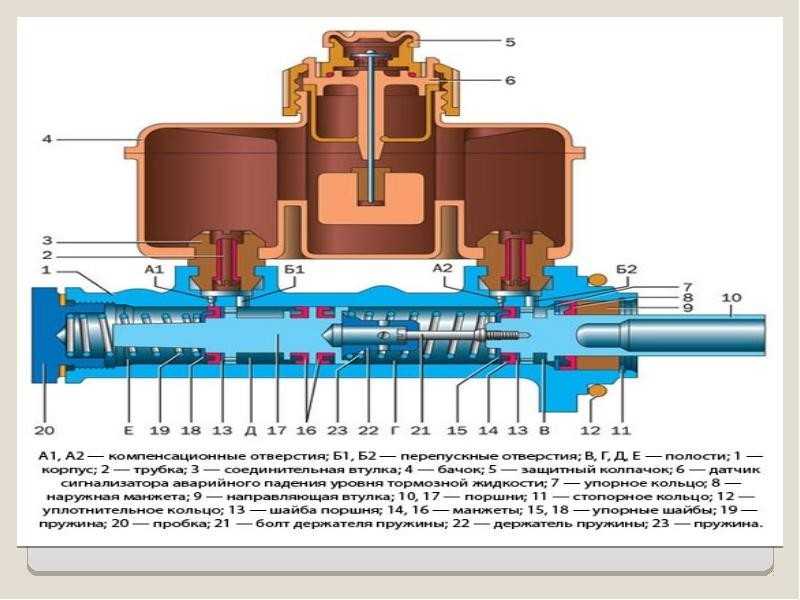 Схема главного тормозного цилиндра уаз буханка