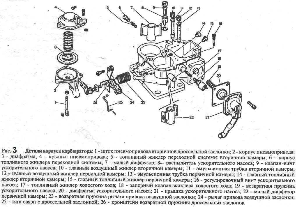 Схемы подачи газа в карбюратор