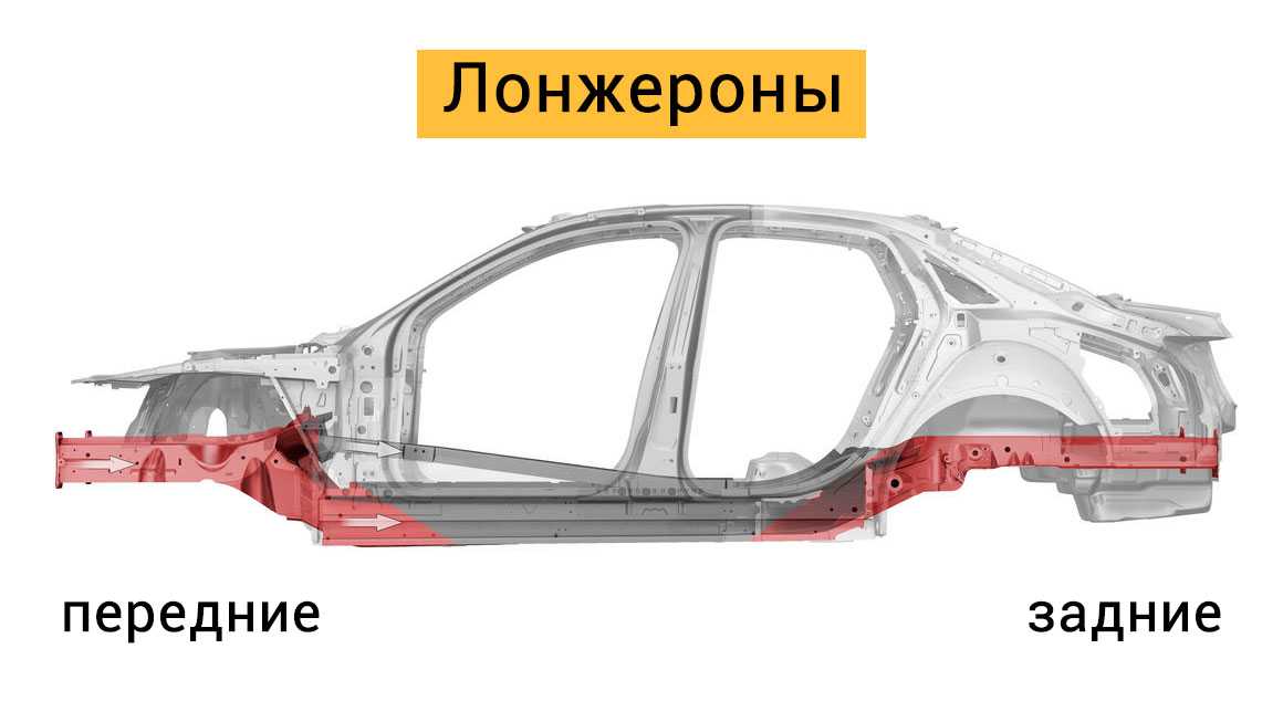 Лонжерон автомобиля фото что такое