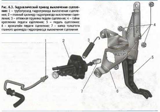 Форд фьюжн схема сцепления