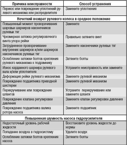 Туго крутится руль, причины, как исправить