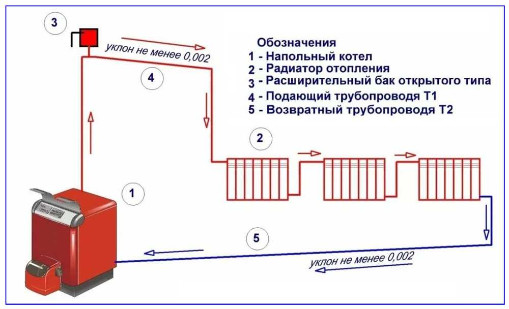 Байпас схема подключения
