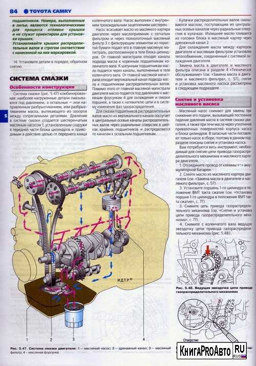 Схема мотора 3s fe