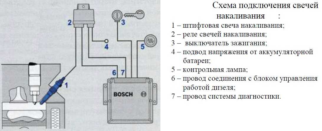 Схема свечей накала т4