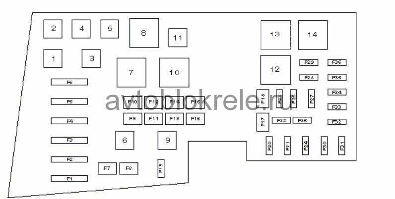 Схема предохранителей форд фокус 2