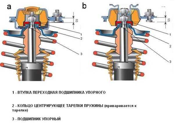 Признаки неисправности опорного подшипника передней стойки ваз 2110