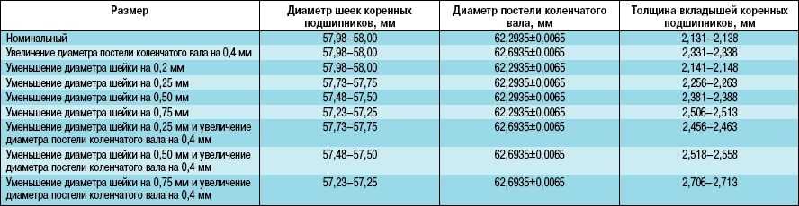 Момент затяжки свечей хендай акцент тагаз