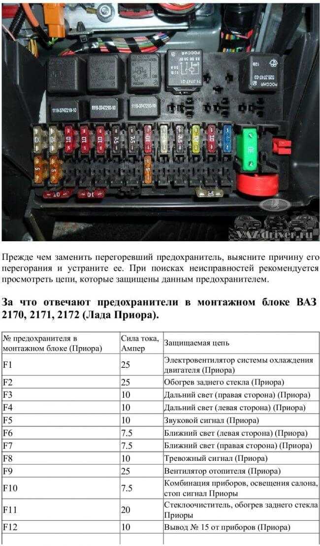 Схема предохранителей ваз 2170