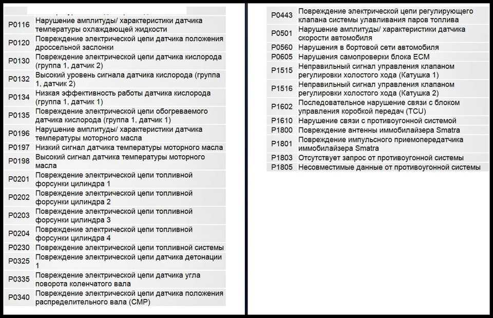 Неисправность диагностической цепи контрольной лампы на ниве шевроле