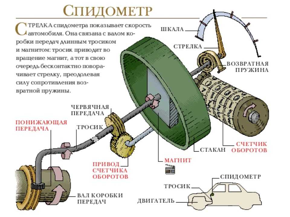 Не работает спидометр не работает километраж