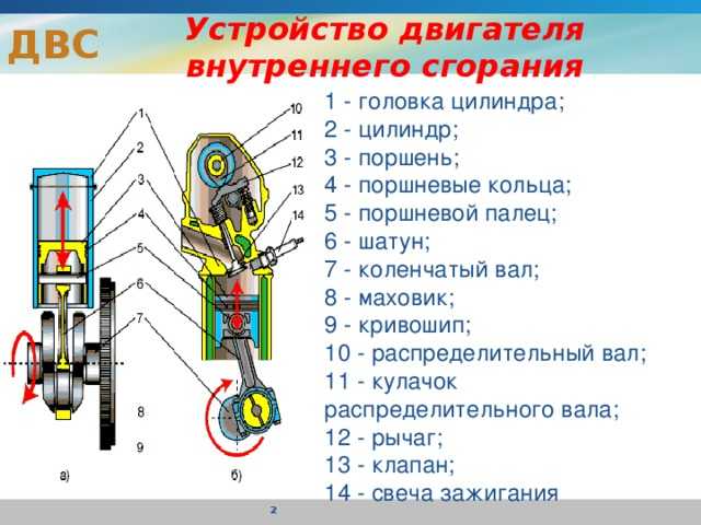 Устройство двигателя