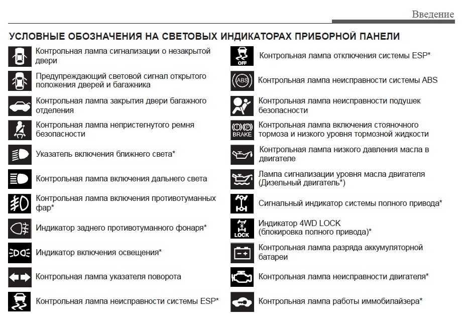 Киа спортейдж 3 горит желтая масленка