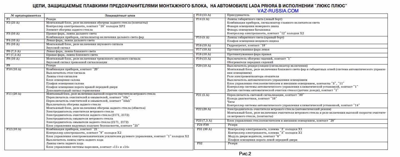 Предохранитель дальнего света приора. Схема предохранителей Приора с кондиционером 2011. Схема блока предохранителей ВАЗ 2170.