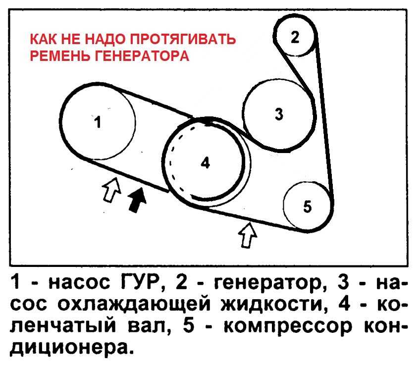 Схема натяжения ремня генератора нива шевроле без кондиционера