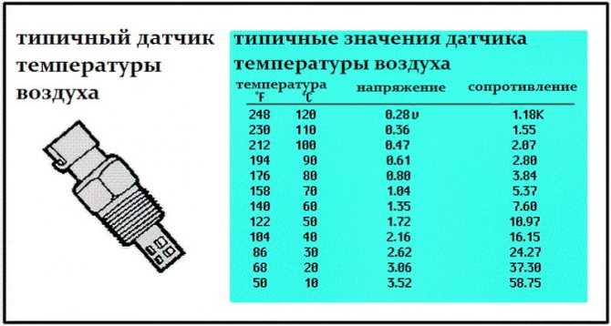 Дтож пассат б3: принцип работы датчика температуры охлаждающей жидкости, проверка