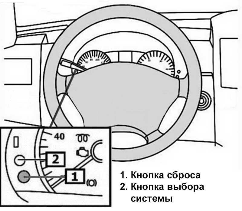 Ошибка p2bac мерседес спринтер