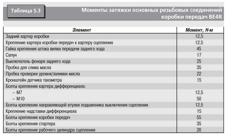 Момент затяжки гбц камаз 740 старого образца