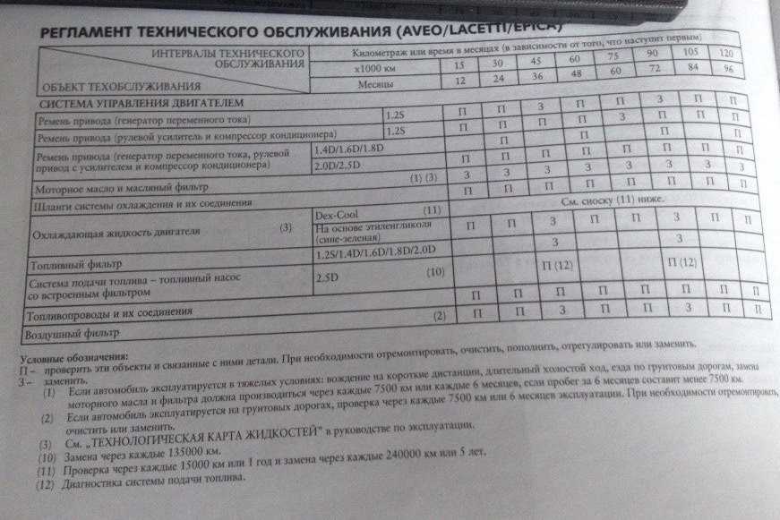 Регламенты технического обслуживания для chevrolet cruzeрегламенты технического обслуживания для chevrolet cruze :: avto.tatar