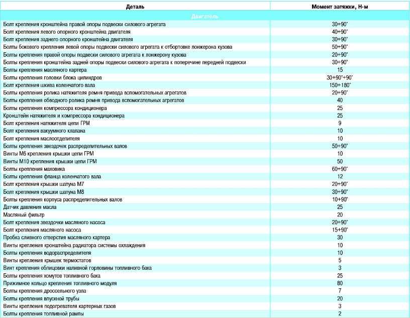 Момент затяжки гбц камаз 740 старого образца