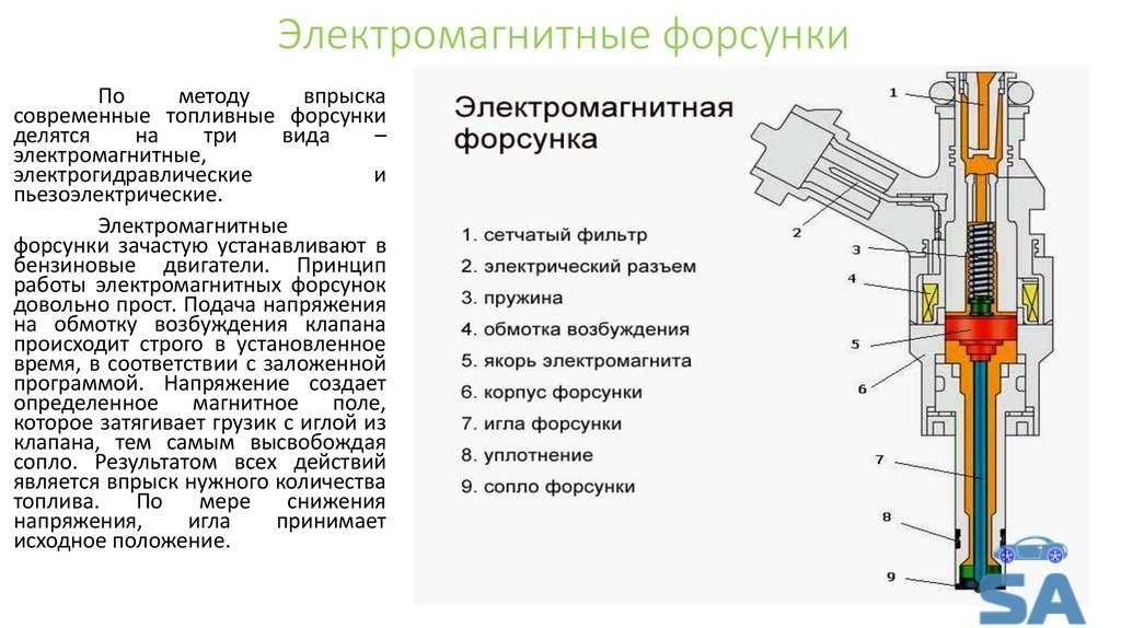 Что такое бензонасос для автомобиля и как работает