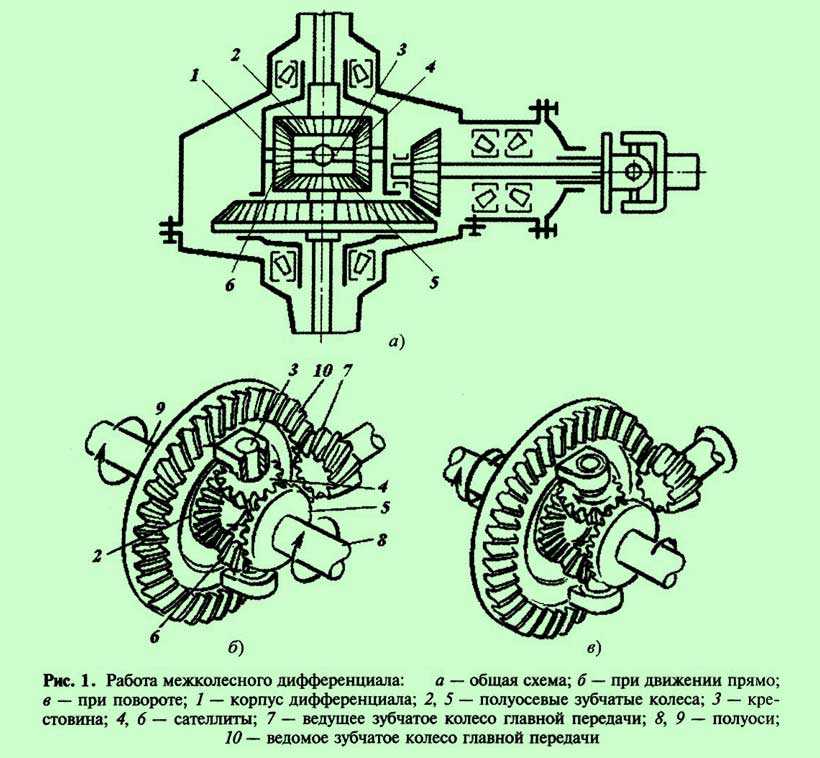 Схема главной передачи и дифференциала