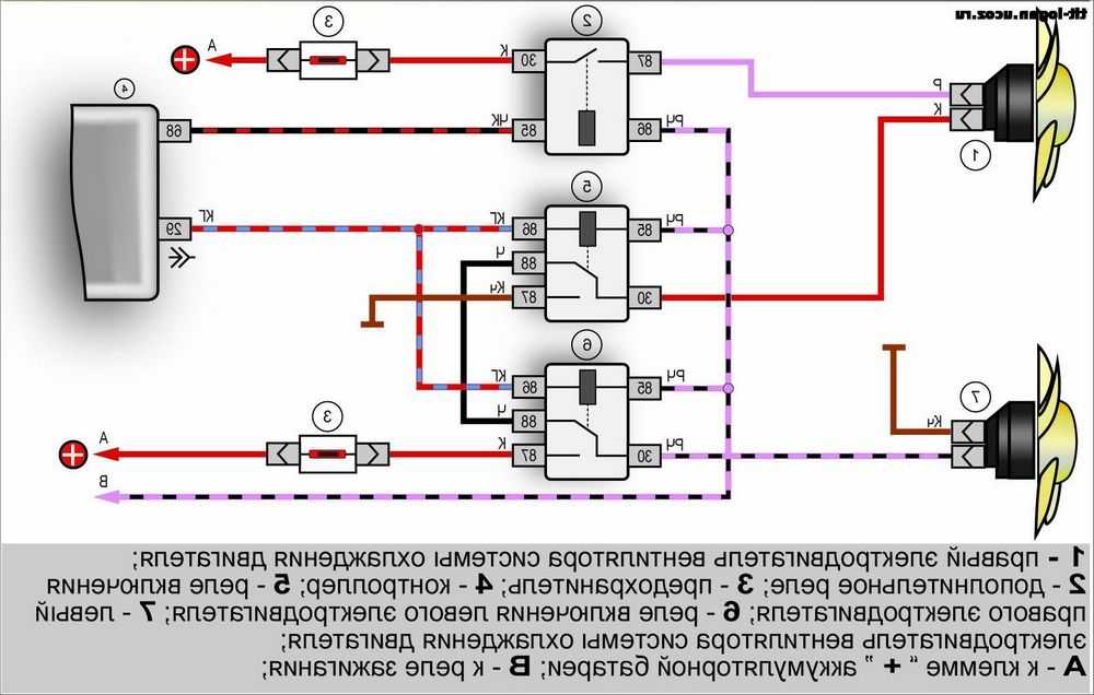 Включается вентилятор охлаждения на холодном двигателе: основные причины и решение проблемы