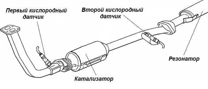 Схема катализатора автомобиля