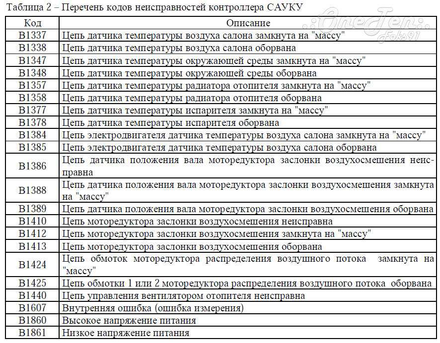 Карта неверна код ошибки 4414 - 93 фото
