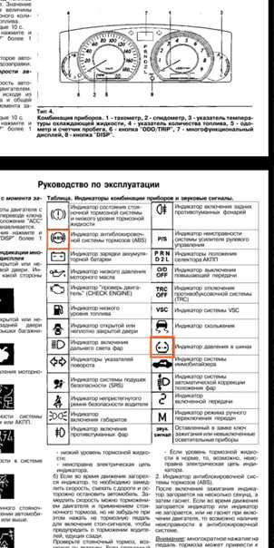 Значки на панели приборов автомобиля «тойота»: внешний вид и обозначение на разных моделях