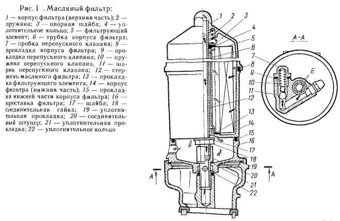 Что означают картинки на масляном фильтре