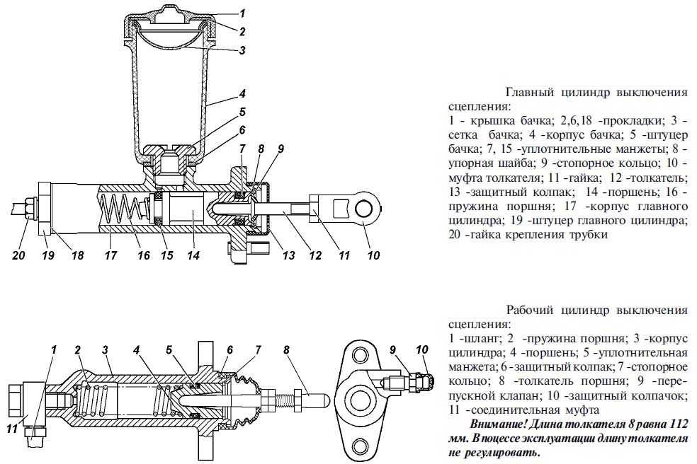 Принцип работы главного цилиндра сцепления газ