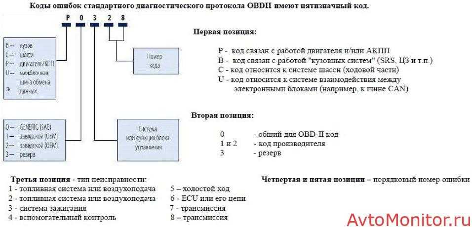 Типы кодов ошибок. Шевроле Круз code 84. ODB коды ошибок. Код ошибки. Расшифровка диагностических кодов протокола OBD-II.