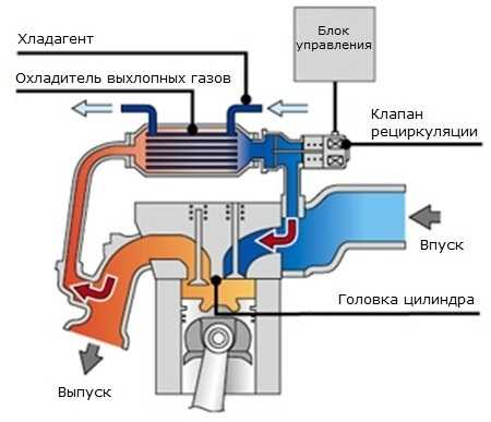 Система рециркуляции отработавших газов (egr) - общая информация, проверка состояния и замена компонентов mitsubishi - galant