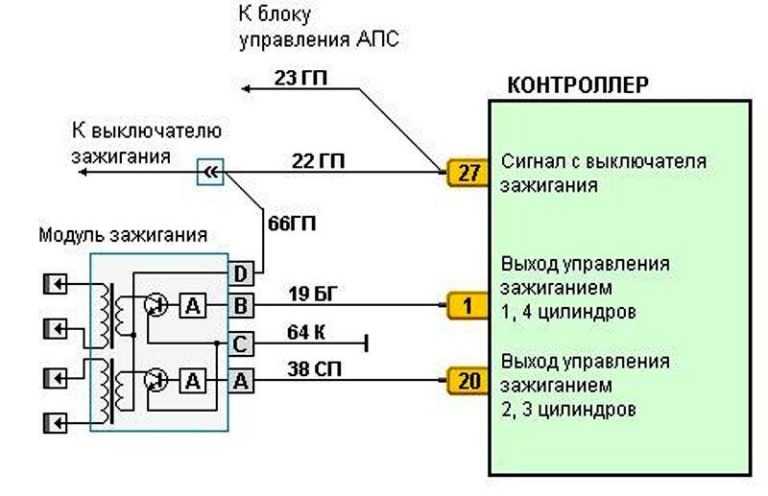 Ваз 2115 катушка зажигания старого образца