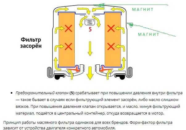 Из за чего может быть давление масла больше нормы в двигателе