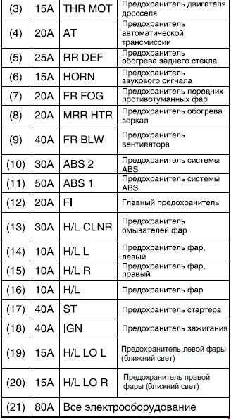 Не работает сигнал на сузуки лиана