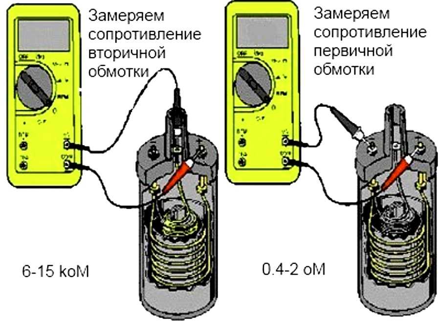 Проверка свечей мультиметром ваз