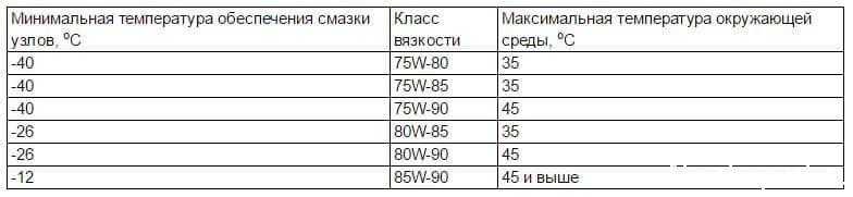 ✅ сколько тосола входит в ниву - avtoshkolak.ru